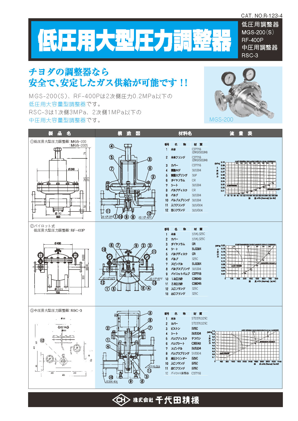 ダウンロード｜株式会社 千代田精機